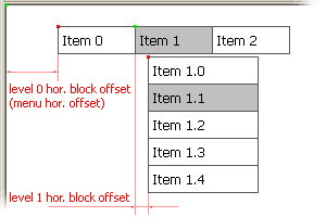Block Horizontal Offset